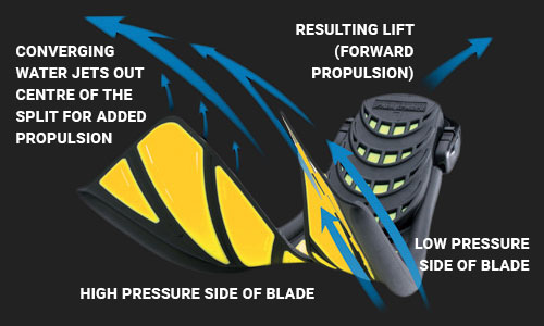 Atomic Aquatics Full Foot Split Fins Black 9-10